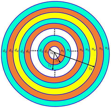 An Investigation of High-Performance Pressure Sensor Employing a ...