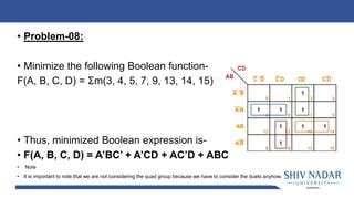 K Map Simplification Rules 的图像结果