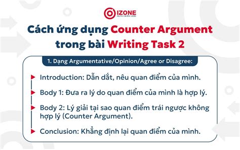 Cách ứng dụng Counter Argument để cải thiện band điểm IELTS Writing