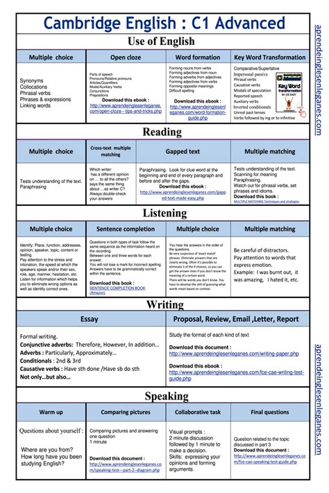 Advanced Lessons 的图像结果