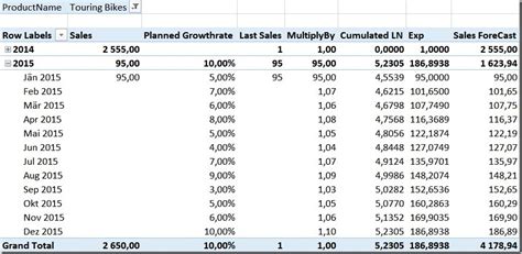 DAX Formulas PowerPivot 的图像结果