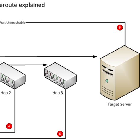El protocolo TCP/IP, es una realidad (1 ene 1983 año – 23 dic 1983 año ...