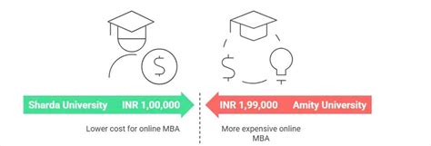 Sharda University MBA vs Amity Online MBA