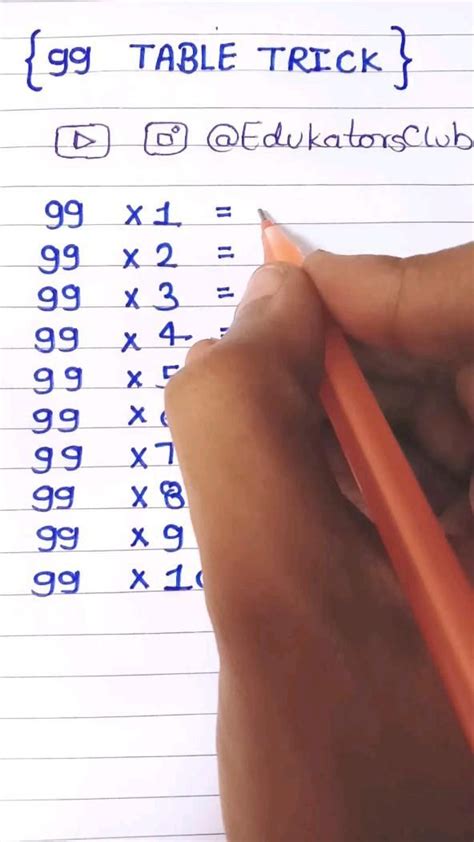 Image result for Table Tricks for Math