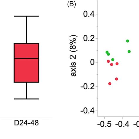Image result for Simpsons Index Explanation