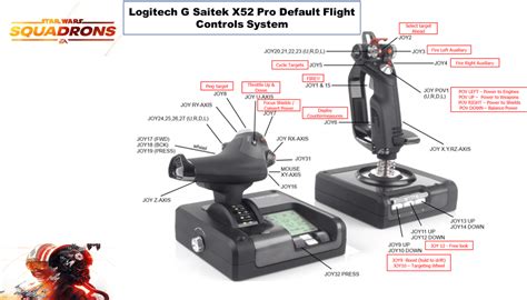 X52 Pro Programming 的图像结果