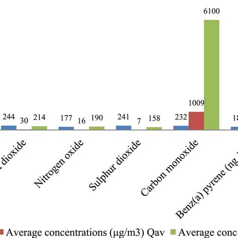 Image result for Volatile Organic Compound Sources