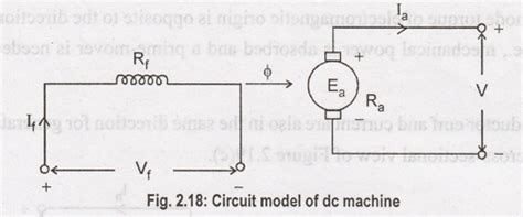 Image result for Compound DC Machine Circuit