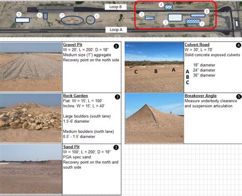 Image result for Off-Road Test Center Map