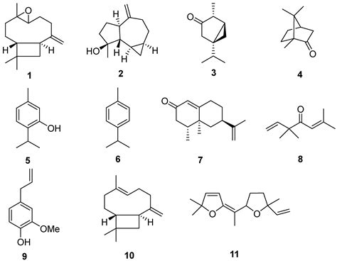 GC/MS Analysis, Cytotoxicity, and Antimicrobial Properties of Six ...