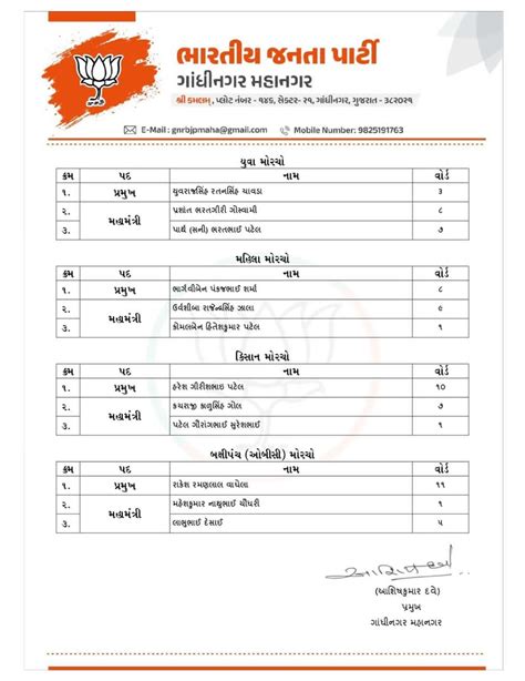 Gandhinagar BJP Organization Reshuffle; Dr. Ashish Dave Prioritizes ...