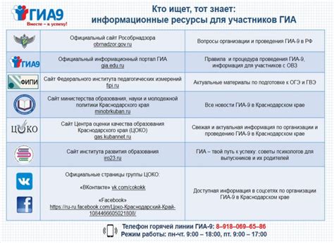 Огэ основная информация