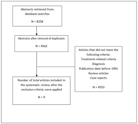 Genetic Factors That Affect Asymmetric Mandibular Growth—A Systematic ...