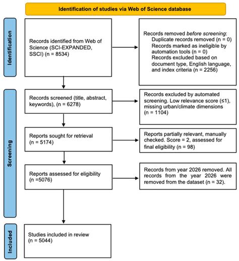 Mapping Urban Socio-Economic Resilience to Climate Change: A ...