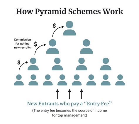 Herbalife Pyramid Scheme