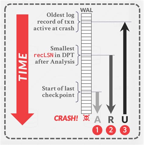 Check When Database Was Flash Back 的图像结果