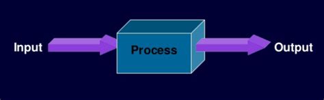 What Is Closed System When Using Code Reader 的图像结果
