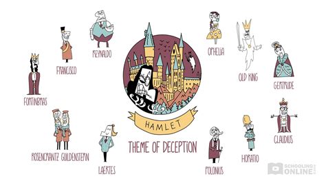 Hamlet Act 1 Summary - Shakespeare Today Series