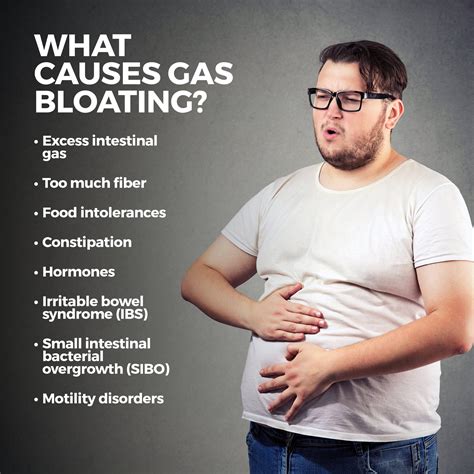 Gas Bloating | Gastro MD