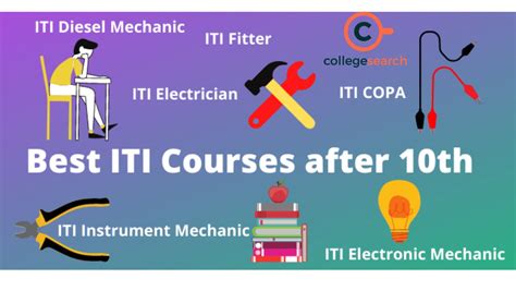 Iti Computer Courses 的图像结果