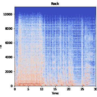 Image result for FFT Spectrogram