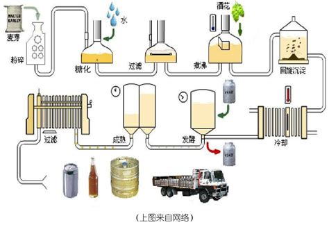 街啤精酿：如何经营好精酿啤酒项目？ - 知乎