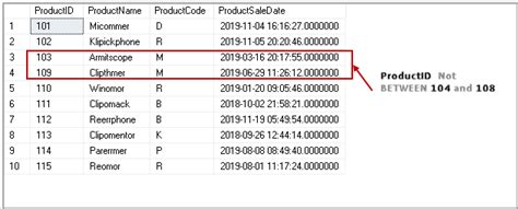 Image result for In and Between Operators SQL
