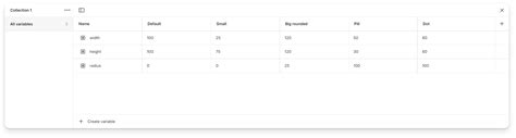 Image result for Huffman Coding Graph
