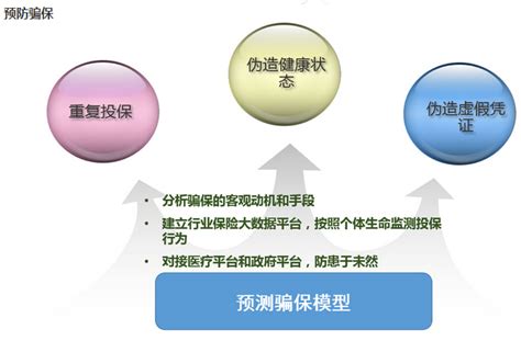 百家风控公司揭秘系列5｜“网红”同盾科技公司及产品调研报告 - 知乎