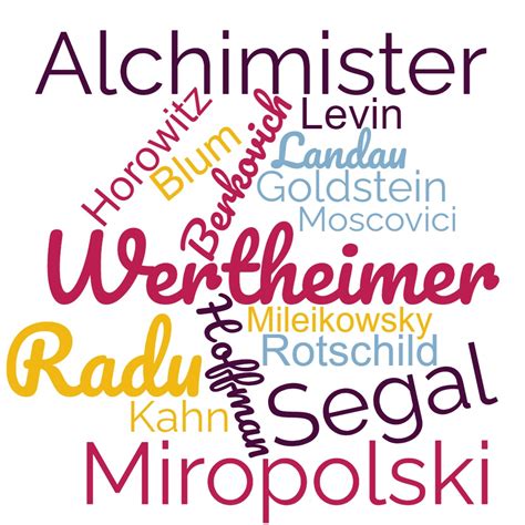 Most Common Jewish Last Names