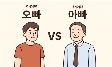Arti Oppa dan Appa dalam Bahasa Korea: Mirip Tapi Beda Banget! – ㅎ ...
