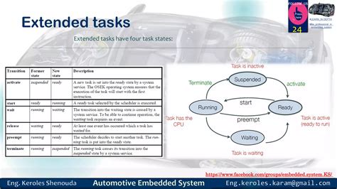 Image result for Automotive Embedded Systems