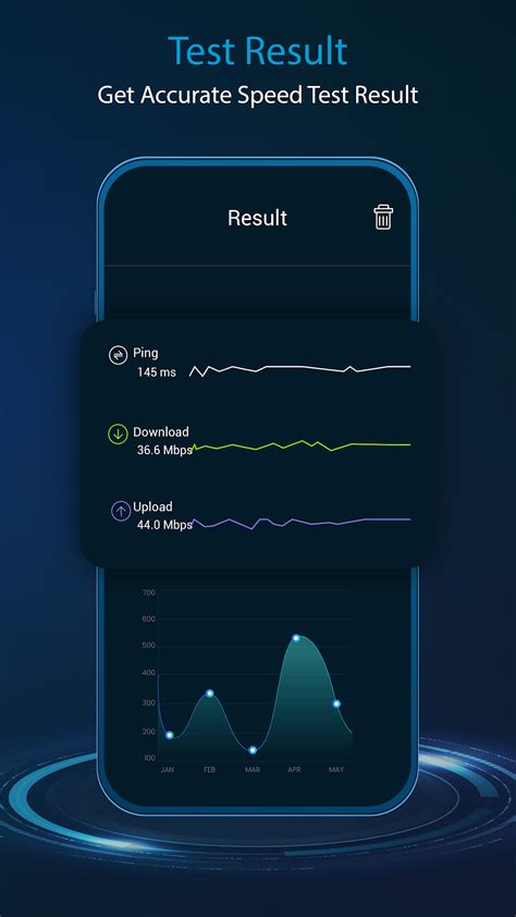 Image result for Fast Speed Test