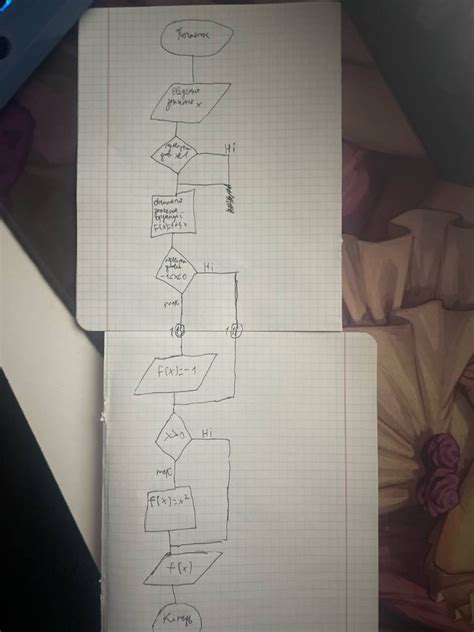 Image result for Algorithm Meme