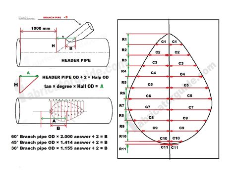 pipe branch Hole marking PDF Chart | 4" × 4" to 4" × 32" - Fitter training