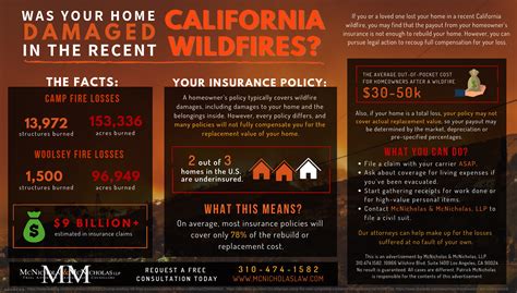 Does Home Insurance Cover Fires In California - BEST LOAN INSURANCE