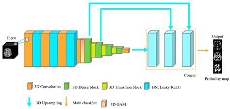 Deep Learning-Based Diagnosis Algorithm for Alzheimer’s Disease