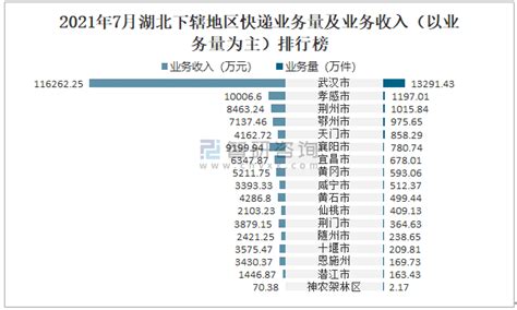 2021年7月荆州市快递业务量与业务收入分别为1015.84万件和8463.24万元_智研咨询_产业信息网