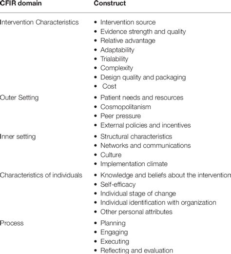 Image result for Implementation Framework
