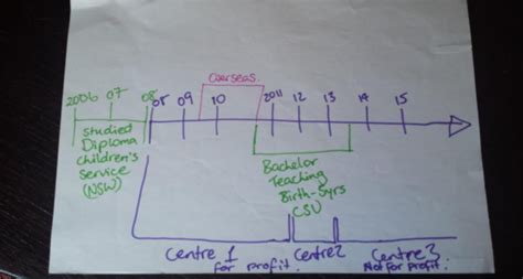 Image result for Database Timeline