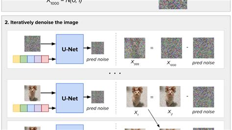 Gen Ai Diffusion Model 的图像结果
