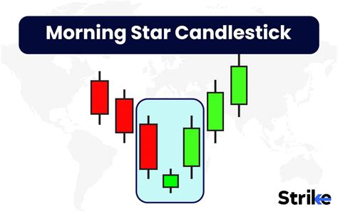 Morning Star Candlestick: Definition, Structure, Trading, Benefits, and ...