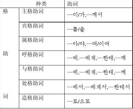 韩语学习资料_word文档在线阅读与下载_免费文档