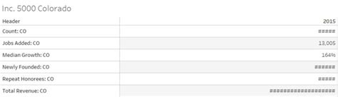 Image result for How to Use Random Number Generator in Tableau