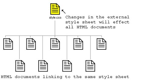 Image result for CSS Work