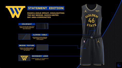 NBA Warriors 的图像结果