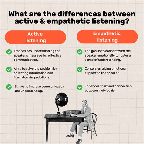 Empathic Listening Meaning: Empathic Listening Examples – VRIMCA