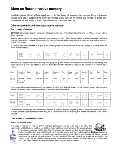 Image result for Reconstructive Memory Experiment