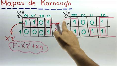 Karnaugh Maps Explained 的图像结果