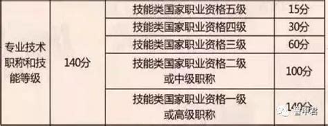 2021年上海三校生高考时间及加分政策：三校生高考可以考哪些学校？